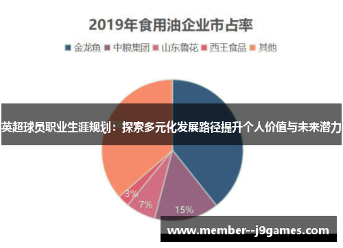 英超球员职业生涯规划：探索多元化发展路径提升个人价值与未来潜力