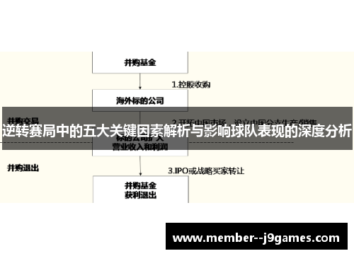 逆转赛局中的五大关键因素解析与影响球队表现的深度分析