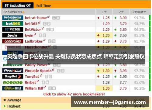 英超争四卡位战升温 关键球员状态成焦点 赔率走势引发热议