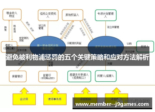 避免被利物浦惩罚的五个关键策略和应对方法解析