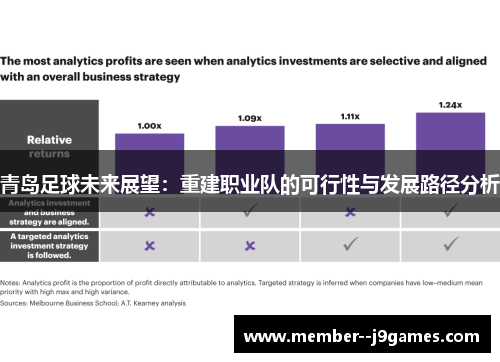 青岛足球未来展望:重建职业队的可行性与发展路径分析 青岛足球未来展望:重建职业队的可行性与发展路径分析
